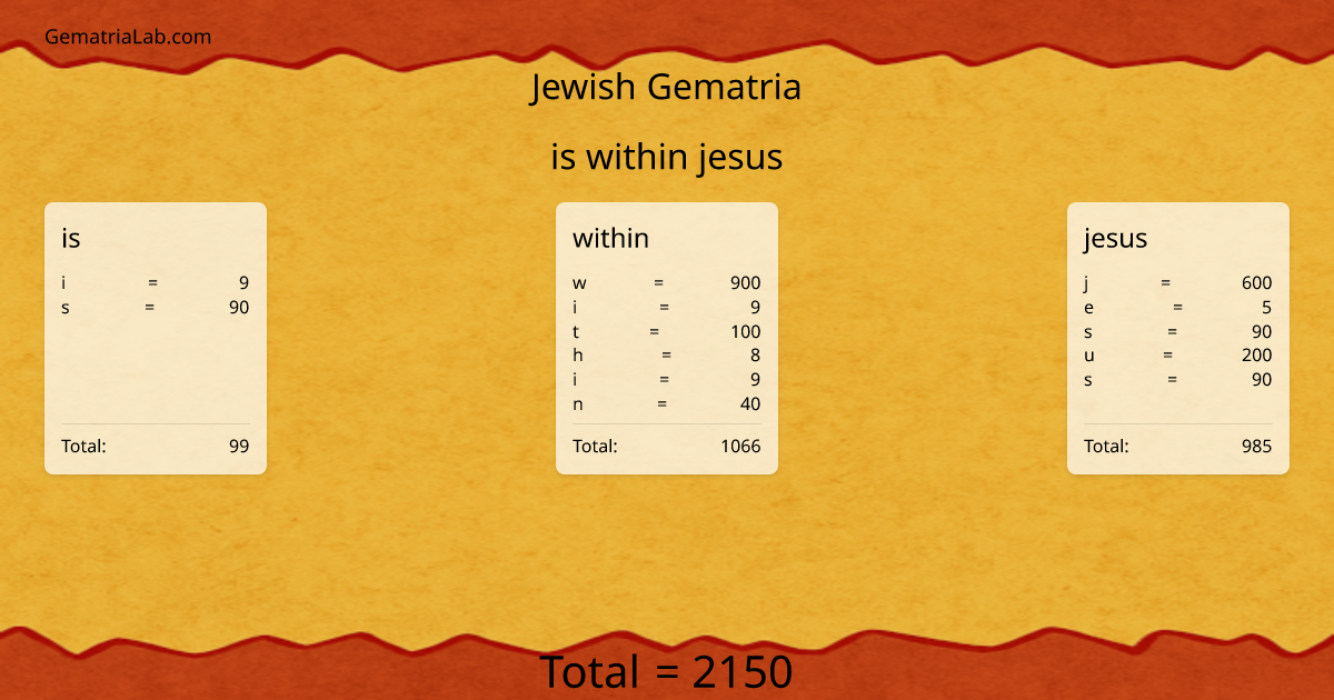 is within jesus in jewish Gematria
